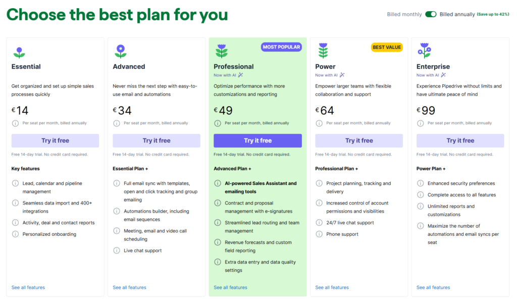 best CRM for consultants: Pipedrive pricing